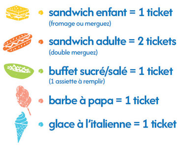 Kermesse, tickets