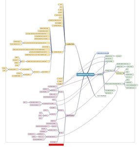 blog - Pérégrinations d'une masterante, carte_mentale_grille_observation