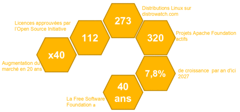 partage linuxfr, qqchiffres