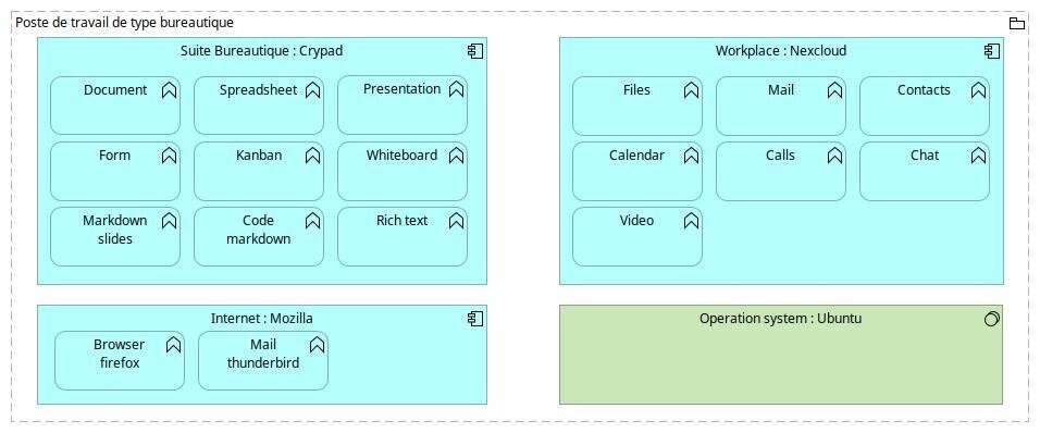 Poste de travail bureautique