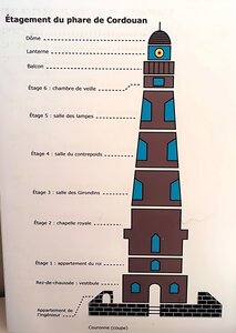 Phare de Cordouan, 2025-10-18 - Phare de Cordouan  59 