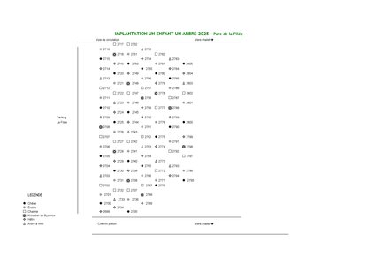 Années un enfant, un arbre, 2025