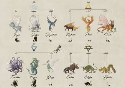 Égishirgal, Mythical creatures