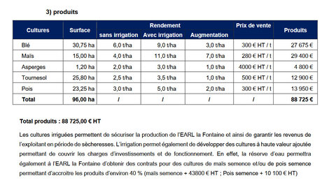 Bassines chaveignes , Financement bassine chaveignes
