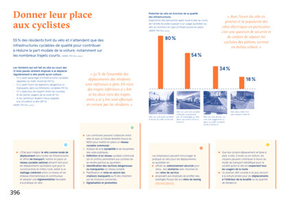 internet, A_velo_au_quotidien__version_2025.12.13_396