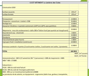Batiment, cout-batiment-jardins-oules-2019