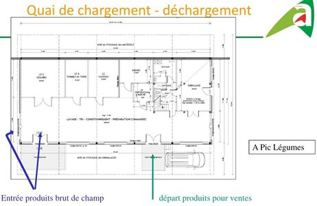 Batiment, plan-batiment-a-pic-legumes