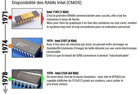EF9365, RamIntel