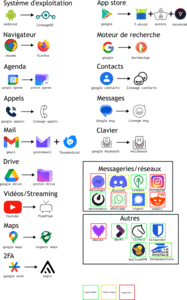 blog_degoogle, degoogle