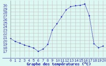 Blog été 2026, T&deg;-Pontdu