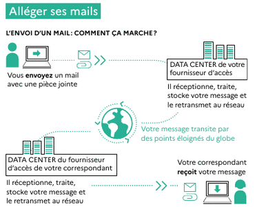 BlogZ, ademe_emails