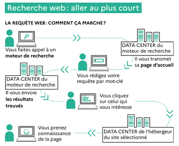 BlogZ, ademe_rechercheweb