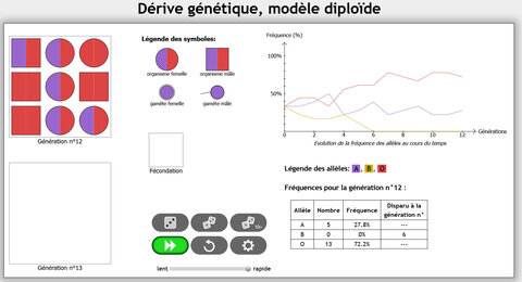 Images Atlas SVT, derive diplo