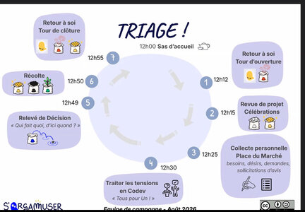 Cercle Système Relationnel S'Orgamuser, Capture d&rsquo;&eacute;cran 2026-08-31 121414