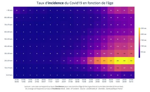 Illustrations Covid-19, heatmap_incidence