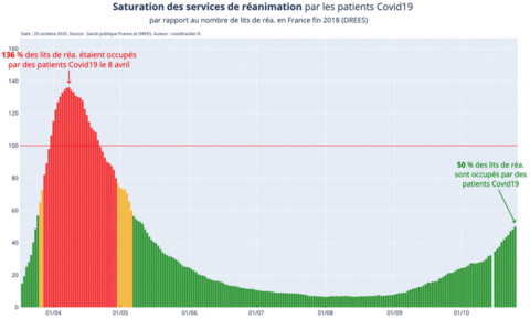 Illustrations Covid-19, 2020-10-25 - saturation_service_reanimation_france